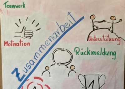 Betrieblichen Gesundheitsmanagement