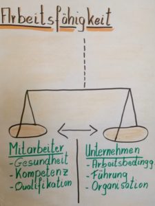 Betrieblichen Gesundheitsmanagement